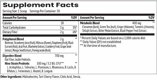 MetaboFix Ingredients